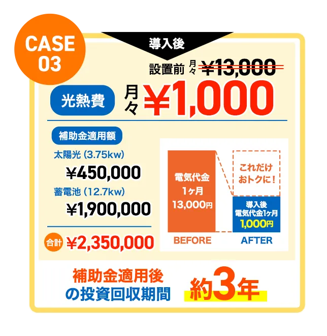 CASE03